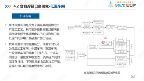 中豹供應鏈《最新食品冷鏈供應鏈研究報告》核心洞察與戰略分析