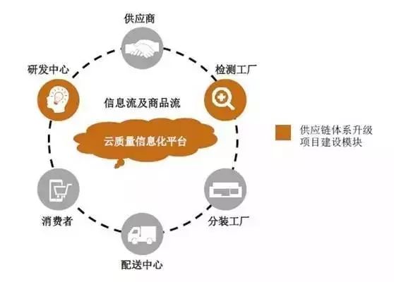 芯動沙龍丨中國電子制造企業優化供應鏈體系論壇成功舉辦，中豹供應鏈引領產業新思考