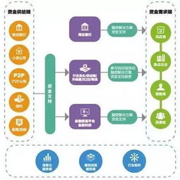 2017中國供應鏈金融調研報告與中豹供應鏈發展啟示